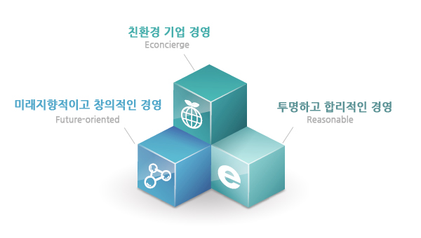 제스코파워경영이념