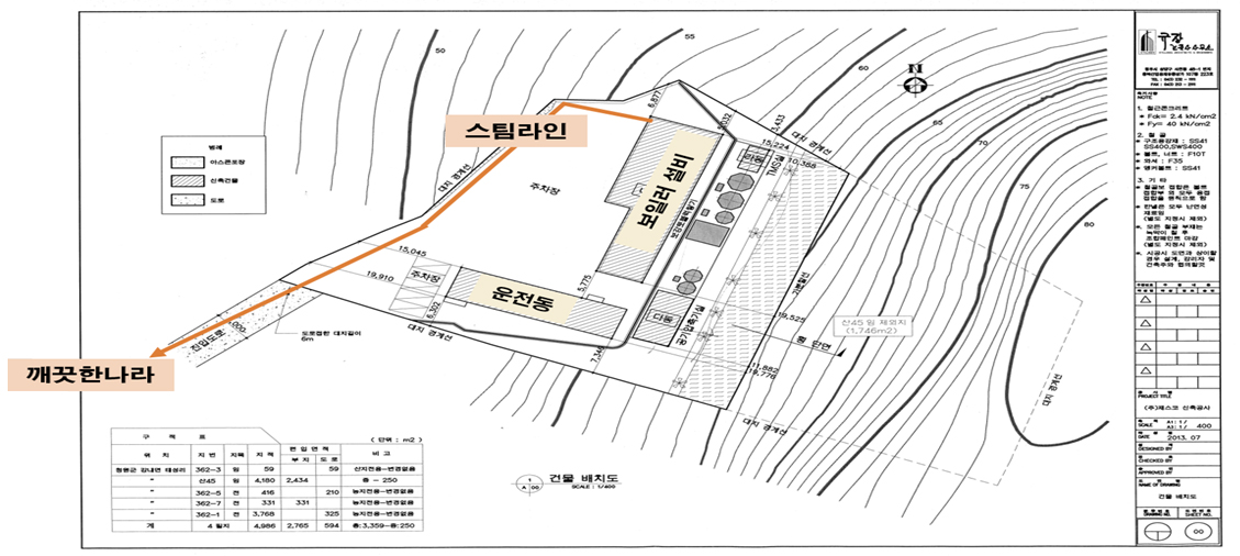 스팀공급사업